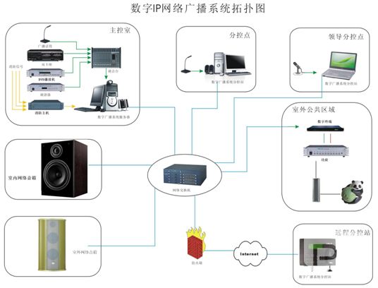 三,系统拓扑图